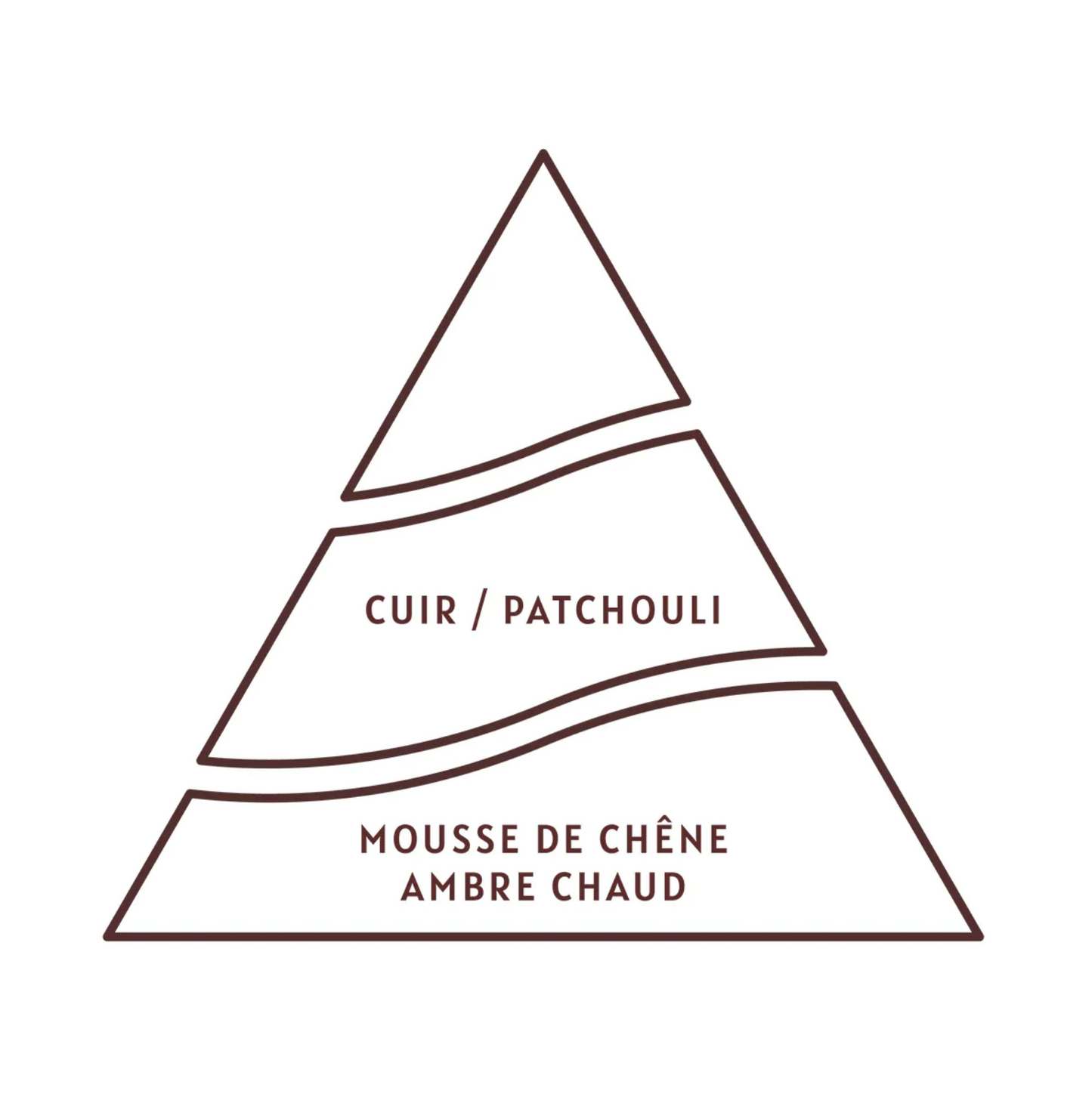 INTENSE HAND &amp; BODY WASH GELS - ANTOINE PARFUMS 