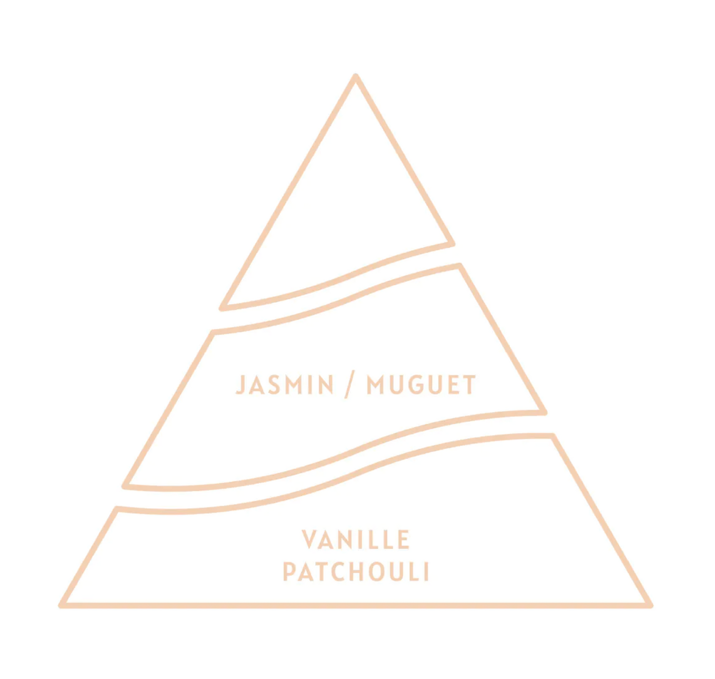 Jasmine Hand &amp; Body Wash Gels - Antoine Parfums 